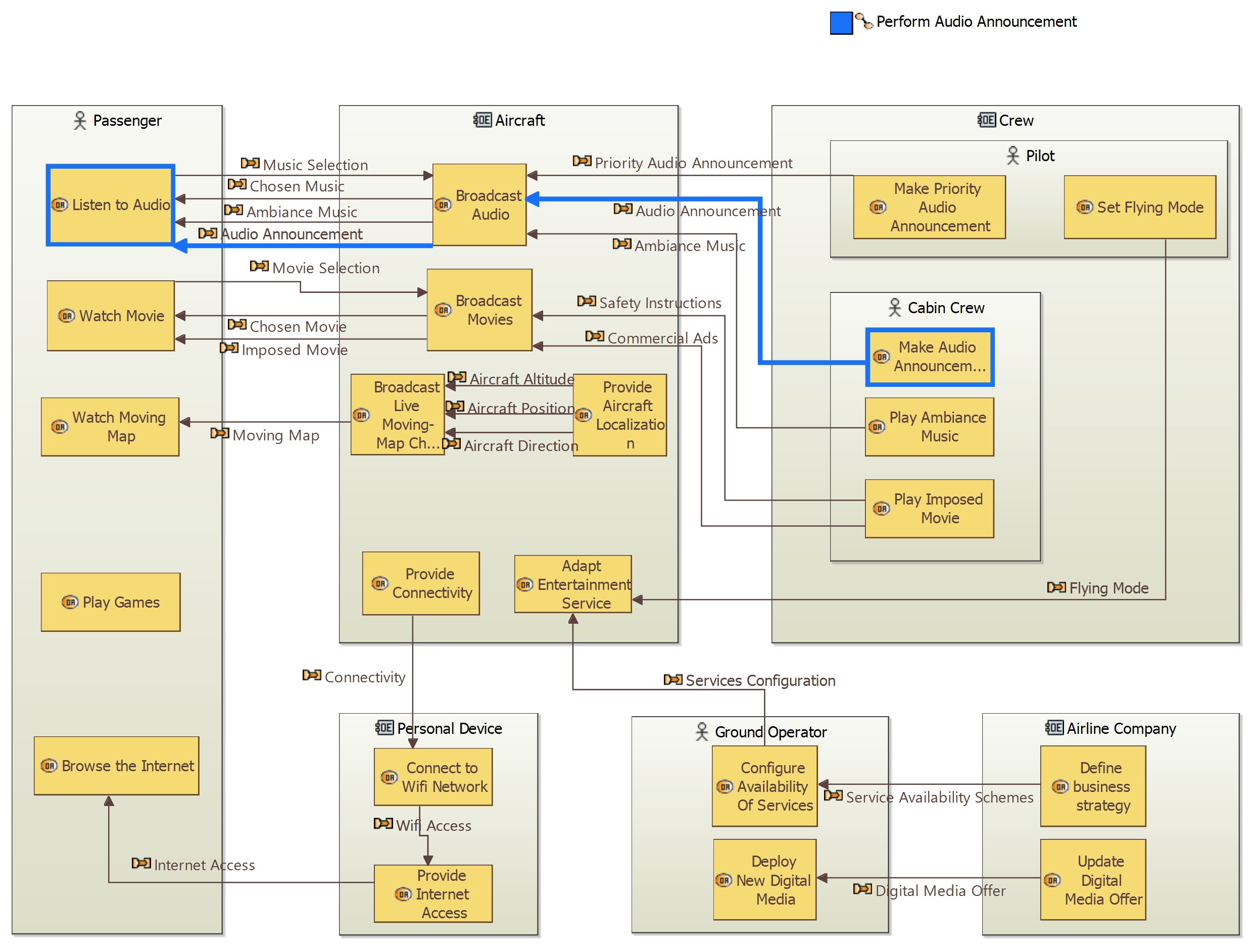 Operational analysis users capture - News - Eclipse Capella Forum